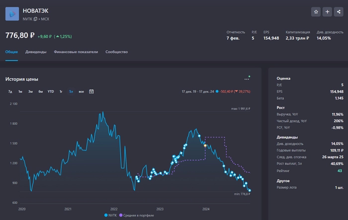 ТОП-5 акций на ближайшие 10 лет для долгосрочного инвестора ТОП-5 акций на ближайшие 10 лет для долгосрочного инвестора