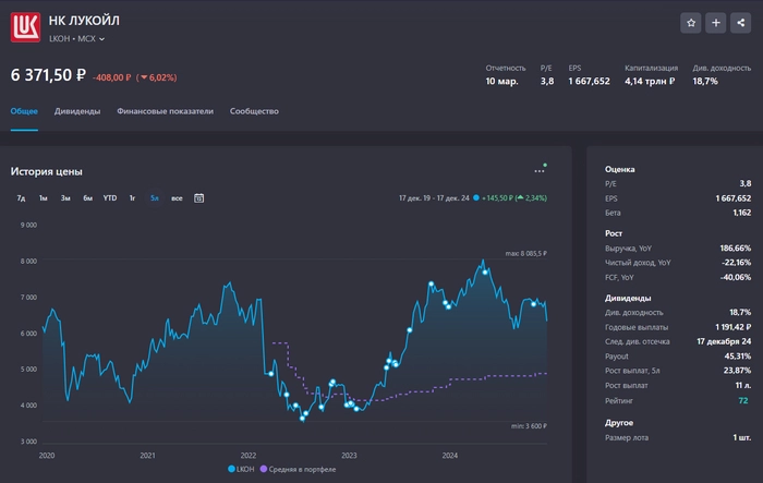 ТОП-5 акций на ближайшие 10 лет для долгосрочного инвестора ТОП-5 акций на ближайшие 10 лет для долгосрочного инвестора