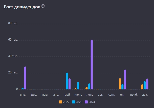 Показываю свой портфель дивидендных акций на 21 декабря 2024. Капитал 1,63 млн рублей Показываю свой портфель дивидендных акций на 21 декабря 2024. Капитал 1,63 млн рублей
