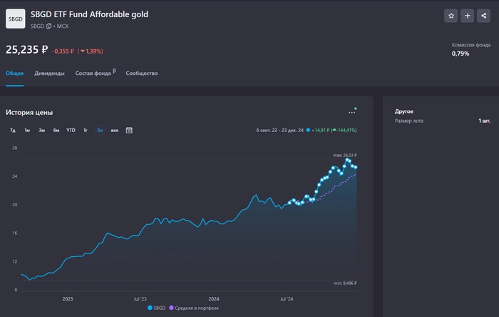 Продолжаю свое еженедельное инвестирование в российские акции. Неделя #171 Продолжаю свое еженедельное инвестирование в российские акции. Неделя #171