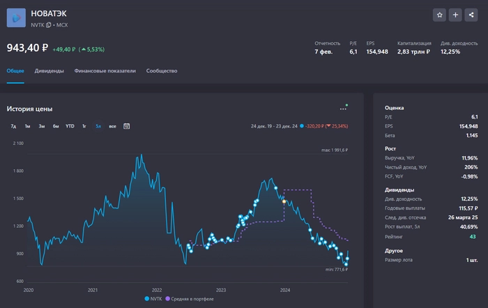 Продолжаю свое еженедельное инвестирование в российские акции. Неделя #171 Продолжаю свое еженедельное инвестирование в российские акции. Неделя #171