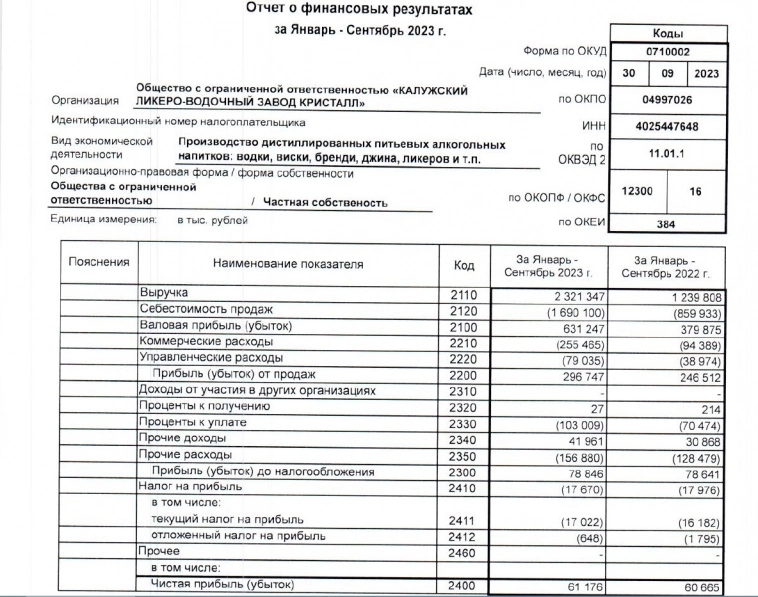 IPO Калужский завод Кристалл. Буду ли участвовать?