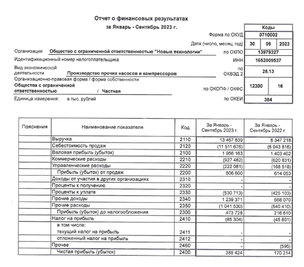 ​Облигации компании "Новые технологии" БО-03 на размещении