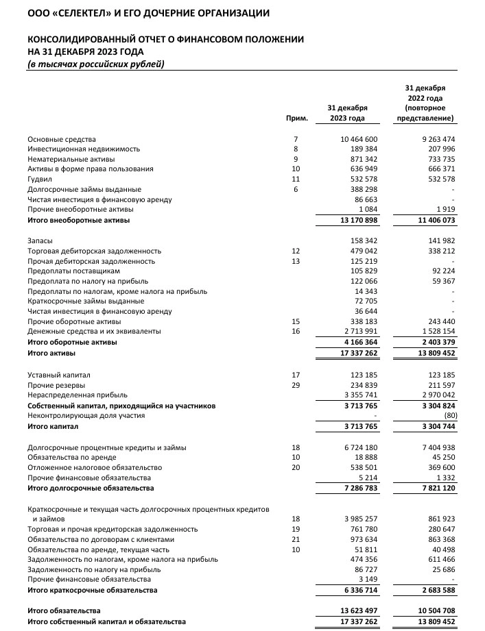 Облигации Селектел 1Р4R на размещении Облигации Селектел 1Р4R на размещении