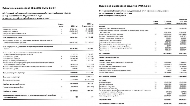​IPO МТС-банк. Буду ли участвовать?