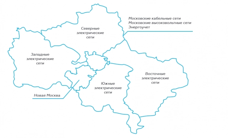 Облигации Россети Московский регион 1Р6 с переменным купоном на размещении