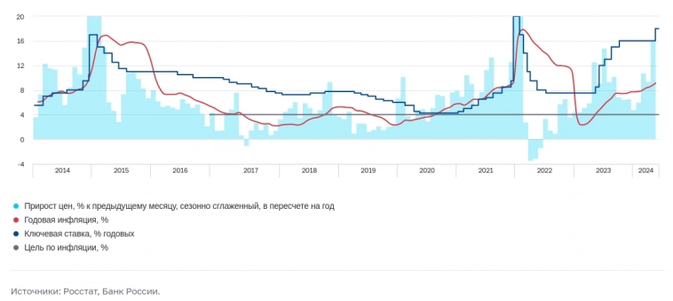 Будет ли еще одно повышение ключевой ставки? Будет ли еще одно повышение ключевой ставки?