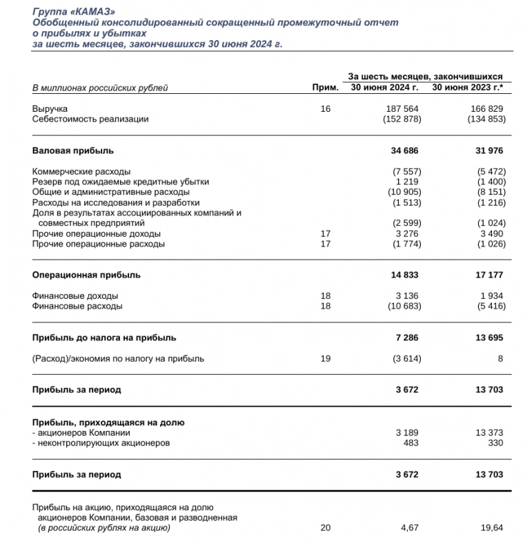 Облигации КАМАЗ БП12 с переменным купоном на размещении Облигации КАМАЗ БП12 с переменным купоном на размещении