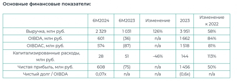 IPO Аренадата. Буду ли участвовать?