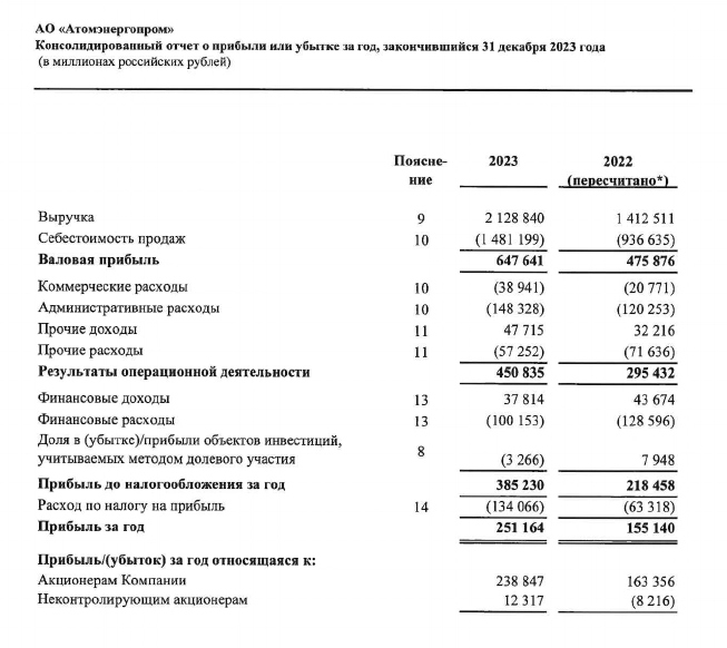 Ядерные облигации: Атомэнергопром 03 с переменным купоном на размещении Ядерные облигации: Атомэнергопром 03 с переменным купоном на размещении