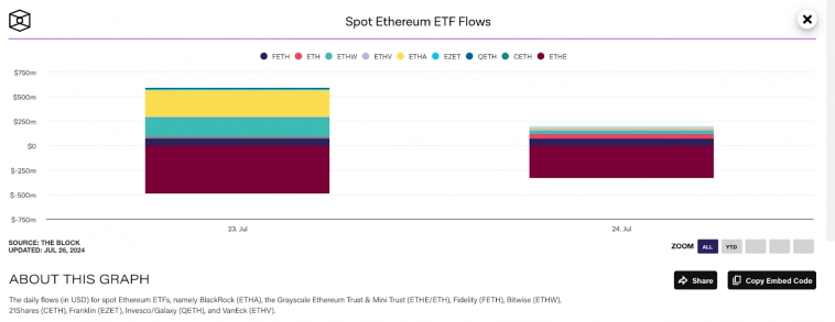 Биткоин-ETF привлекли свыше $17,5 млрд. Дальше — больше?