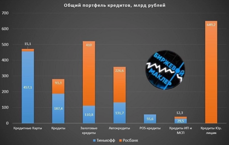 🏦 ПоТанинофф