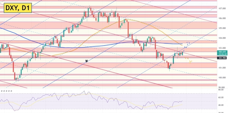 🔼Инфляция в США в декабре оказалась выше ожиданий. Фундаментальный и технический анализ индекса доллара DXY.