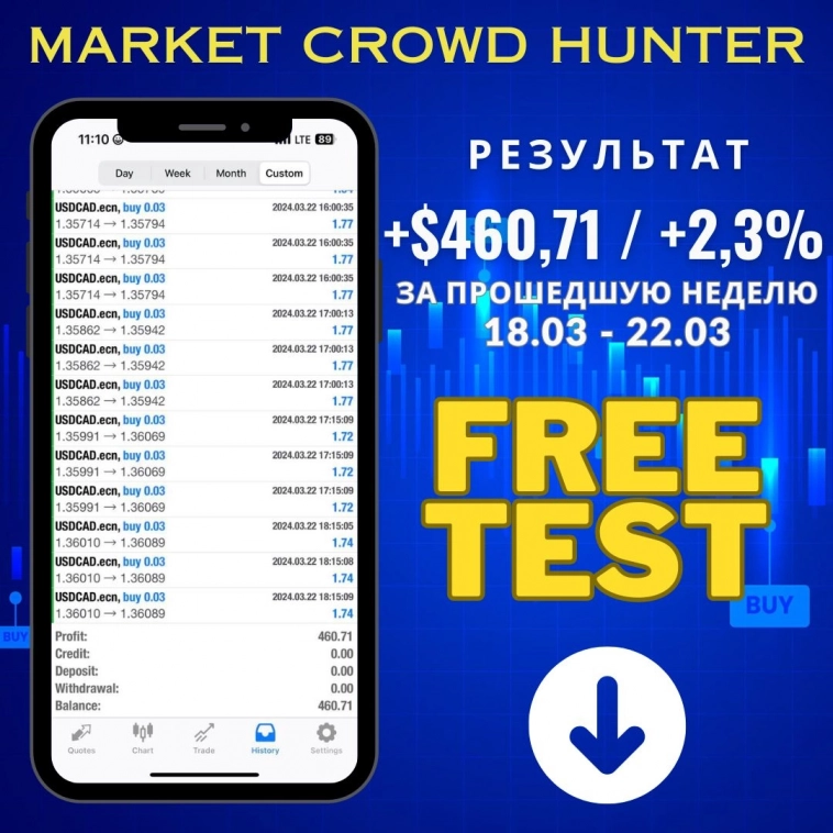 🤑Результаты стратегии Market Crowd Hunter за прошлую неделю 18.03 - 22.03.