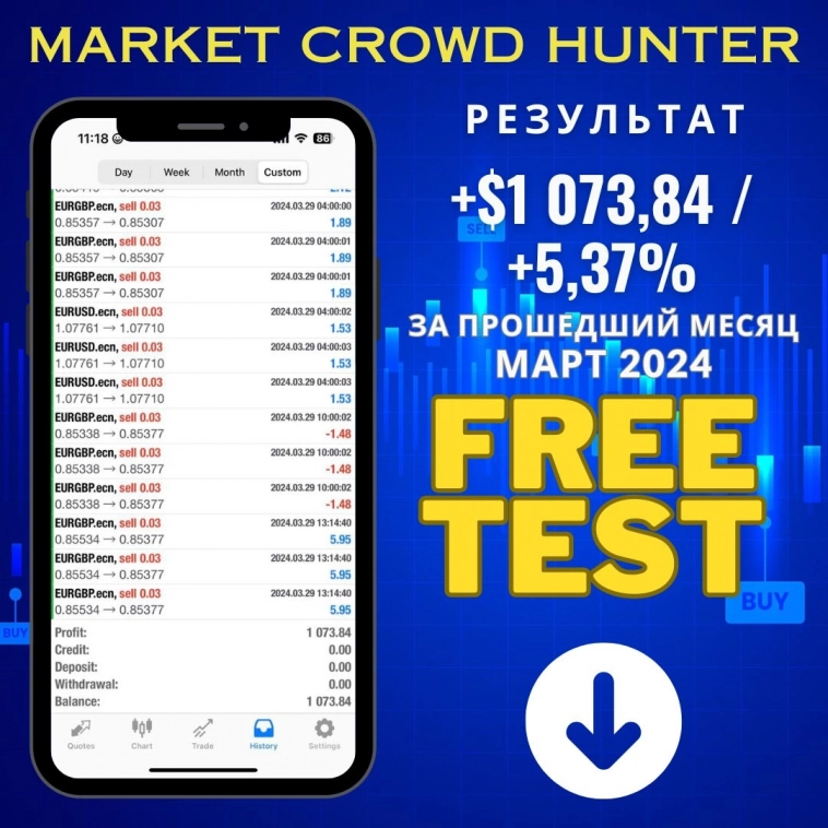 🤑Результаты стратегии Market Crowd Hunter за прошлый месяц Март.