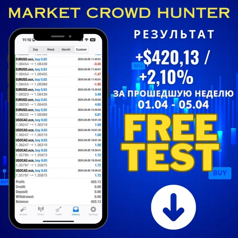🤑Результаты стратегии Market Crowd Hunter за прошедшую неделю 01.04 - 05.04.