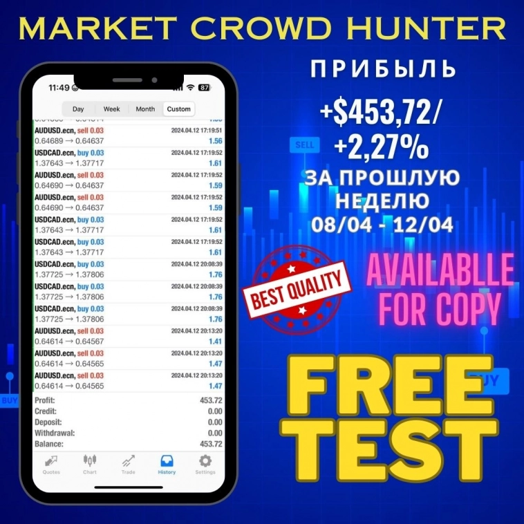 🤑Результаты стратегии Market Crowd Hunter за прошедшую неделю 08.04 - 12.04.