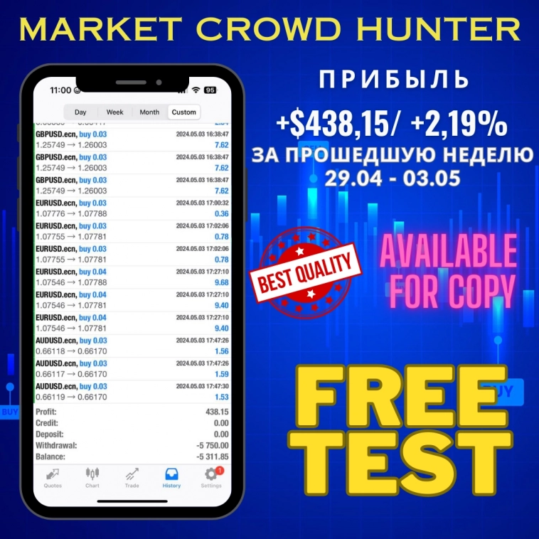 🤑Результаты стратегии Market Crowd Hunter за прошедшую неделю 29.04 - 03.05.