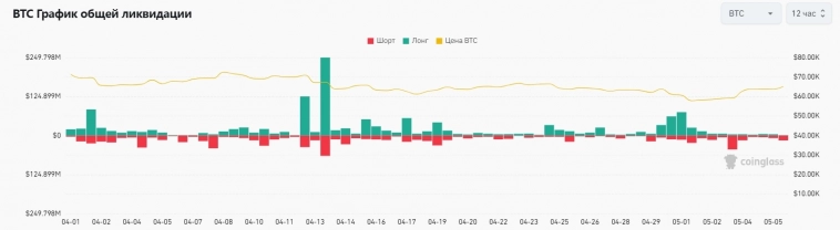 📊💰 ETFы на BTC выкупили просадку криптовалютного рынка. Анализируем дальнейшее поведение BTCUSDT.