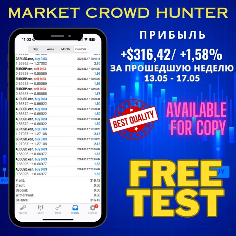 🤑Результаты стратегии Market Crowd Hunter за прошедшую неделю 13.05 - 17.05.