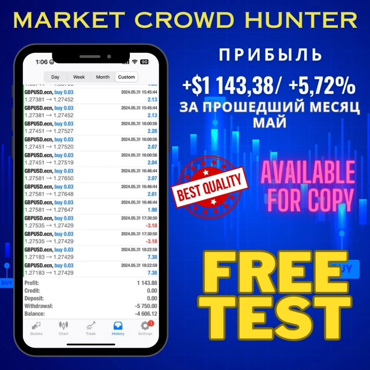 🤑Результаты стратегии Market Crowd Hunter за прошедший месяц Май.