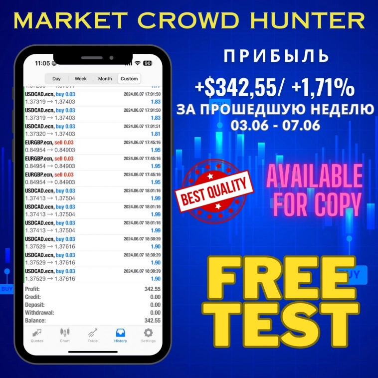 🤑Результаты стратегии Market Crowd Hunter за прошедшую неделю 03.06 - 07.06.