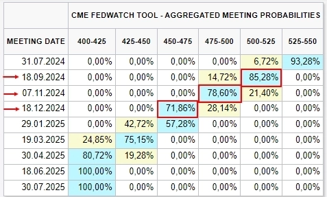 📉📈🇺🇸Это "мягкая посадка"? По крайней мере так прокомментировал вышедшие данные по ВВП США бывшей член ФРС Буллард.