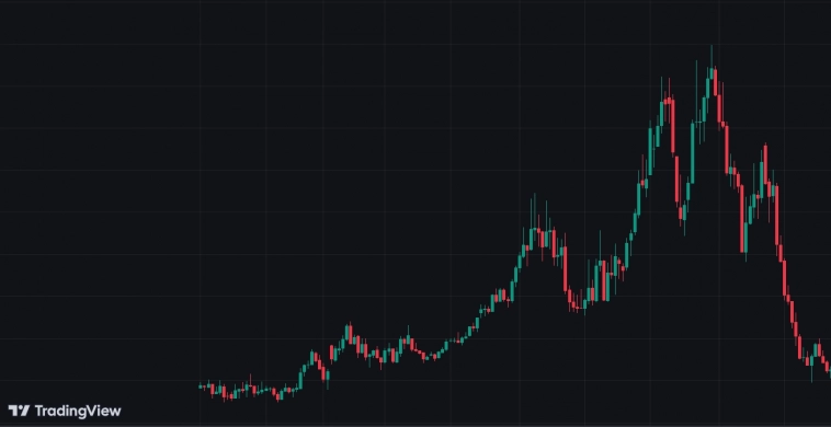Тренд или понт? Вправо к неизвестности