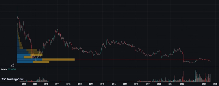 Тренд или понт? Вправо к неизвестности