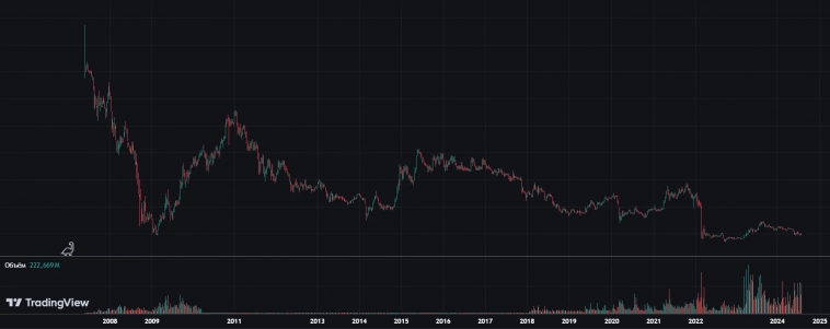 Тренд или понт? Вправо к неизвестности