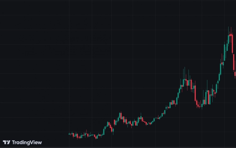 Тренд или понт? Вправо к неизвестности