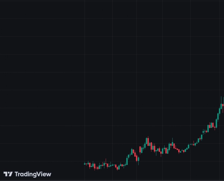 Тренд или понт? Вправо к неизвестности Тренд или понт? Вправо к неизвестности