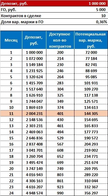 Сложность процента. Проблемы масштабирования