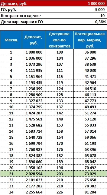 Сложность процента. Проблемы масштабирования