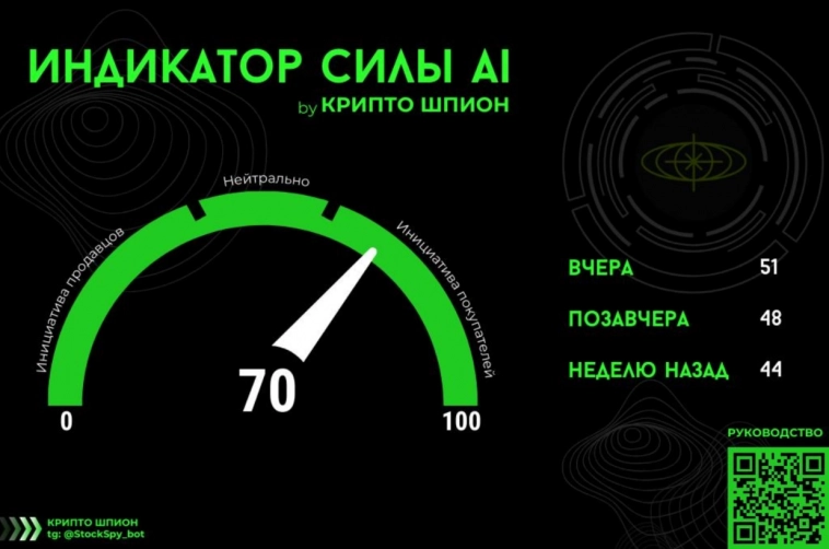 Биткоин закроется в плюсе 28 августа