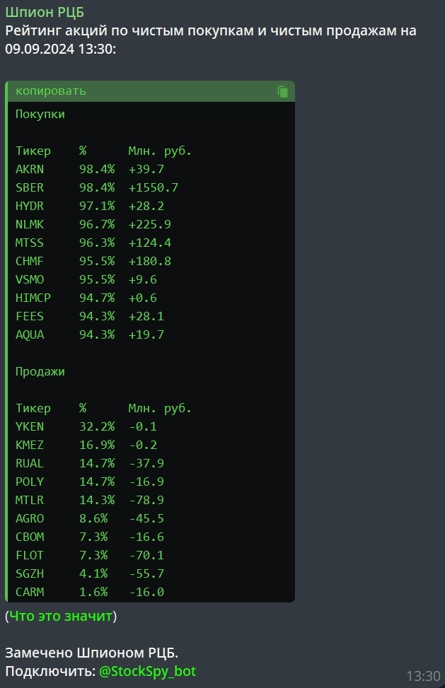 Что происходит на рынке акций: 9.09.24 Что происходит на рынке акций: 9.09.24