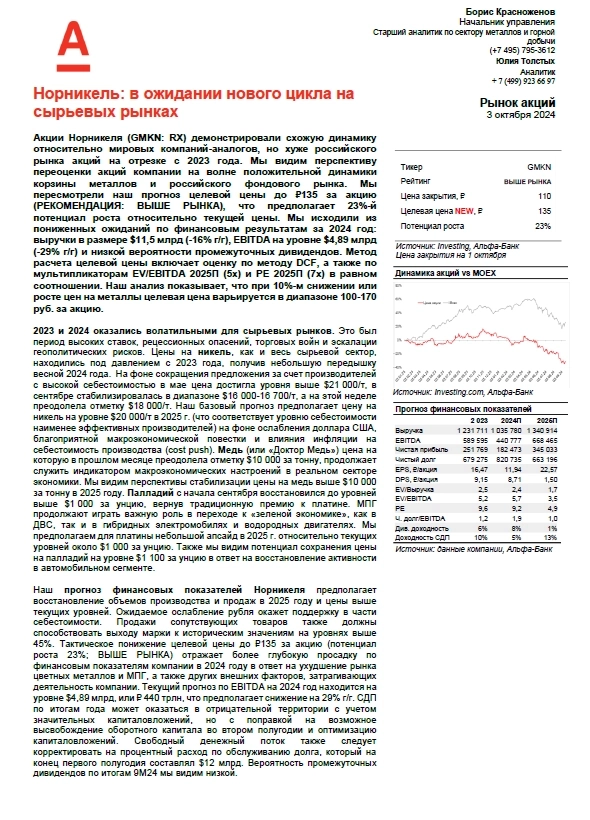 Альфа-банк подтвердил рекомендацию "выше рынка" для акций Норникеля Альфа-банк подтвердил рекомендацию "выше рынка" для акций Норникеля