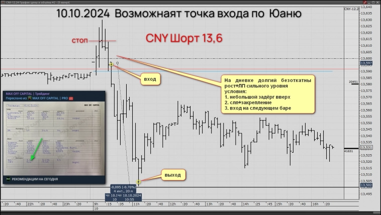 Возможные точки входа на сегодня Газ, Нефть, Юань Возможные точки входа на сегодня Газ, Нефть, Юань