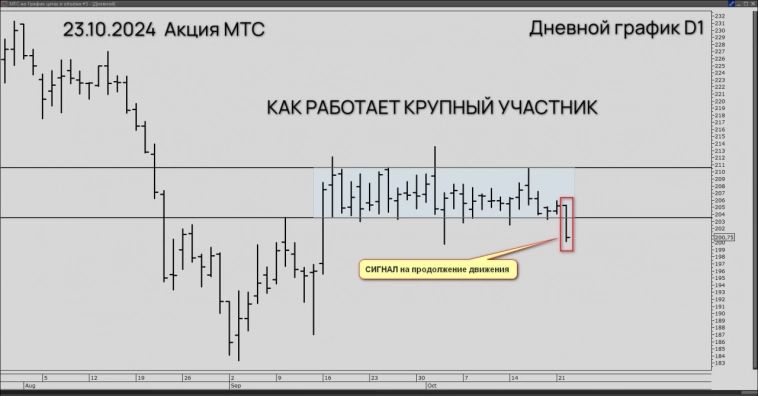 Сегодняшняя сделка МТС