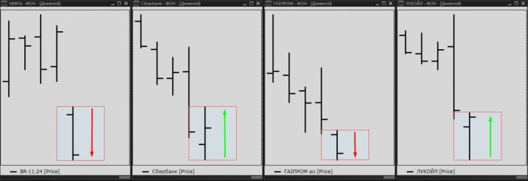 Обучающий пост, на примере сегодняшней сделки по ВТБ