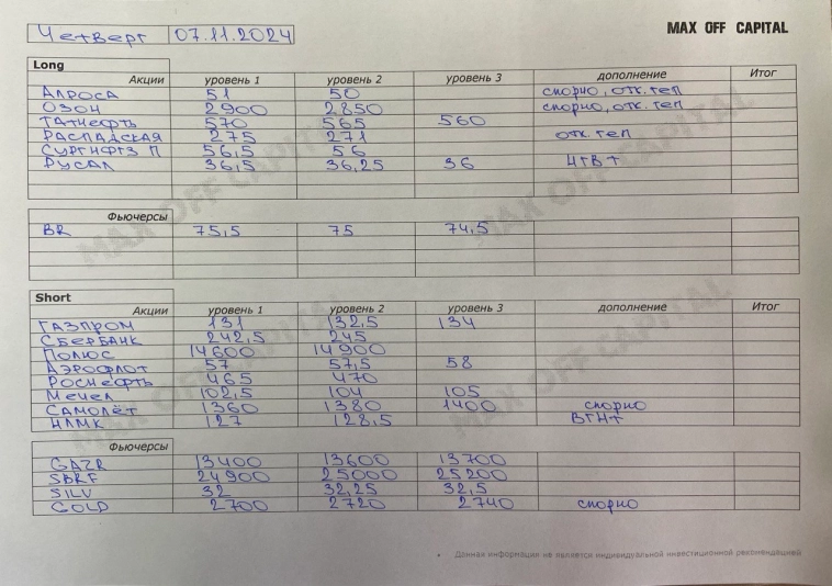 Идеи по рынку 07.11.2024