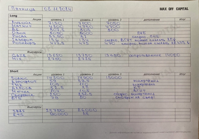 Идеи по рынку 08.11.2024