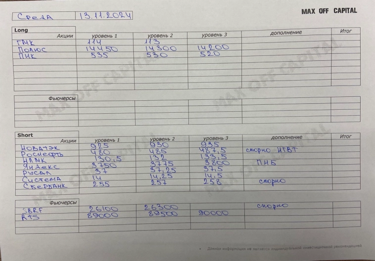 Идеи по рынку 13.11.2024