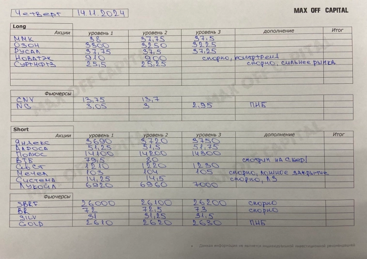Идеи по рынку 14.11.2024