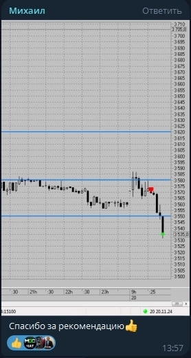 Сегодняшняя сделка нашего подписчика Михаила