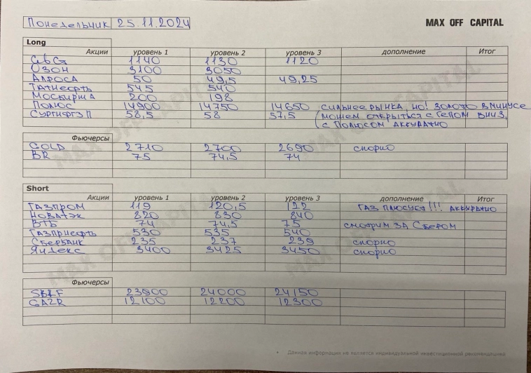 Идеи по рынку 25.11.2024
