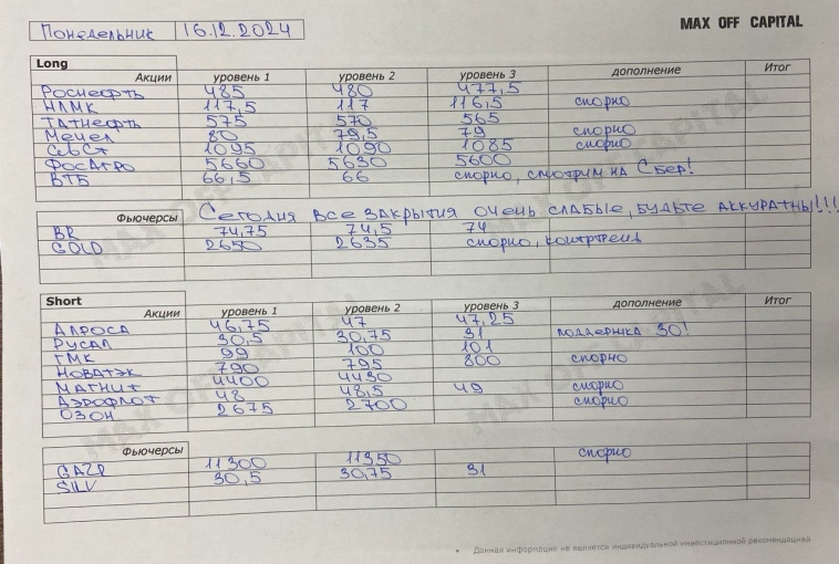 Идеи по рынку 16.12.2024