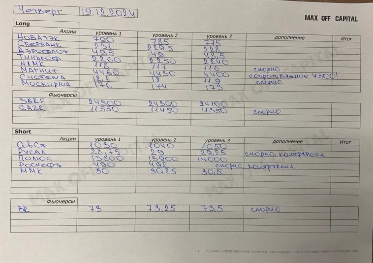 Идеи по рынку 19.12.2024