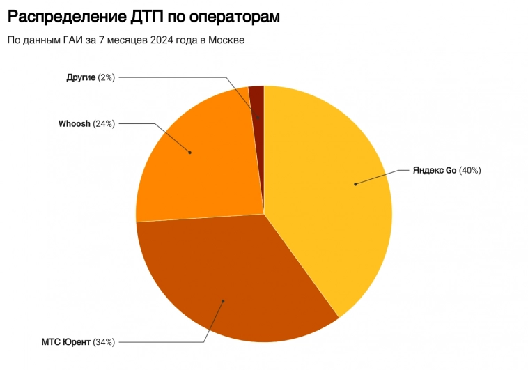 Технологии + ответственность = безопасность Технологии + ответственность = безопасность