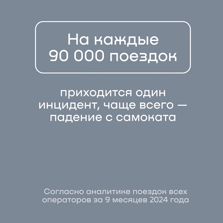 0,001% — вероятность инцидента на шеринговом СИМ 0,001% — вероятность инцидента на шеринговом СИМ